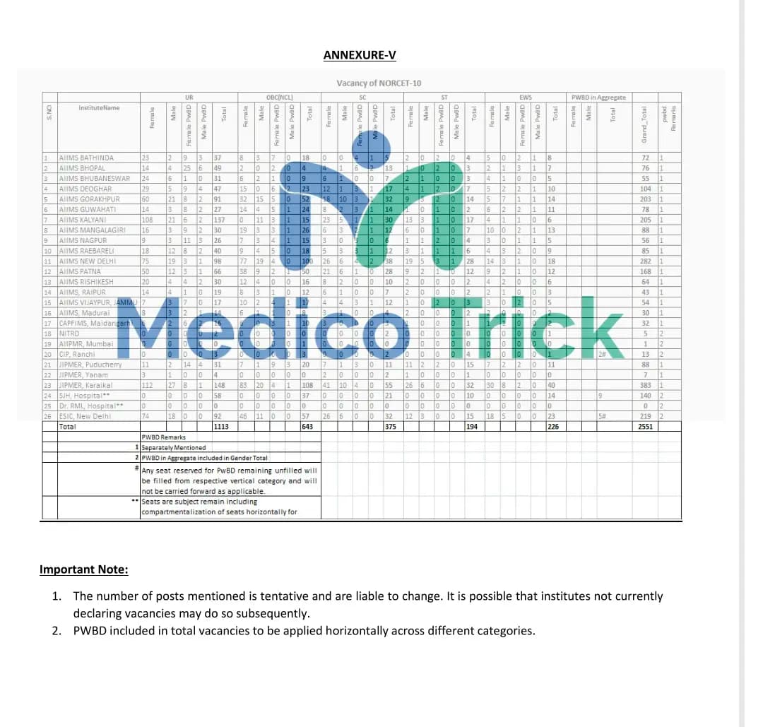 Medical Vacancy Notification