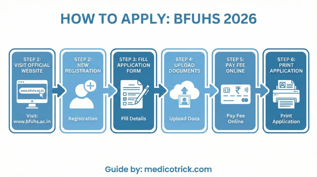 Medical Vacancy Notification