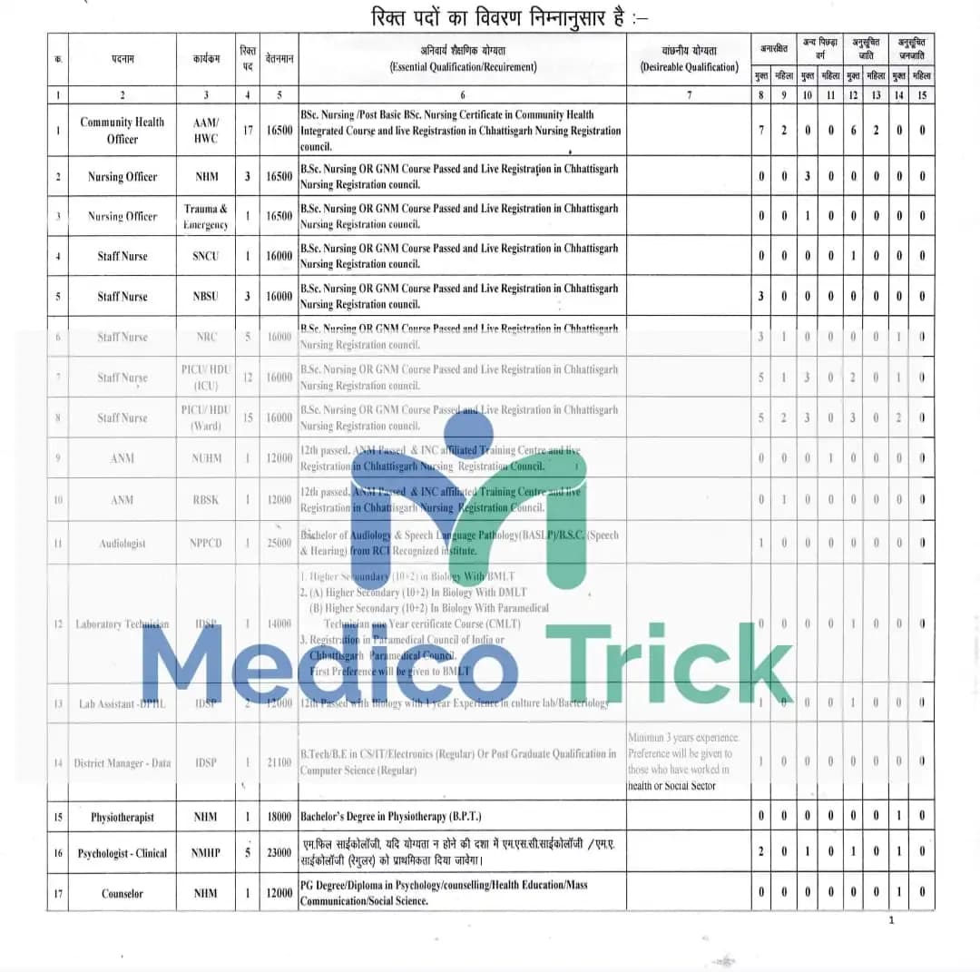 Medical Vacancy Notification