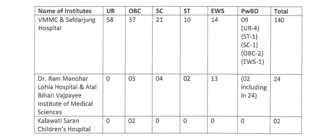 Medical Vacancy Notification