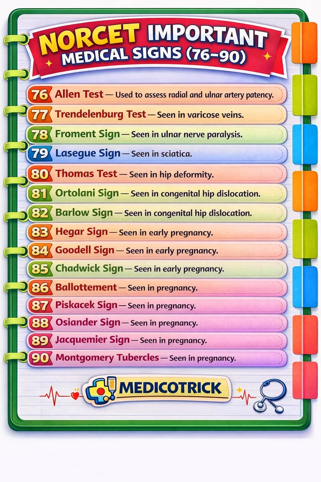 Medical Vacancy Notification