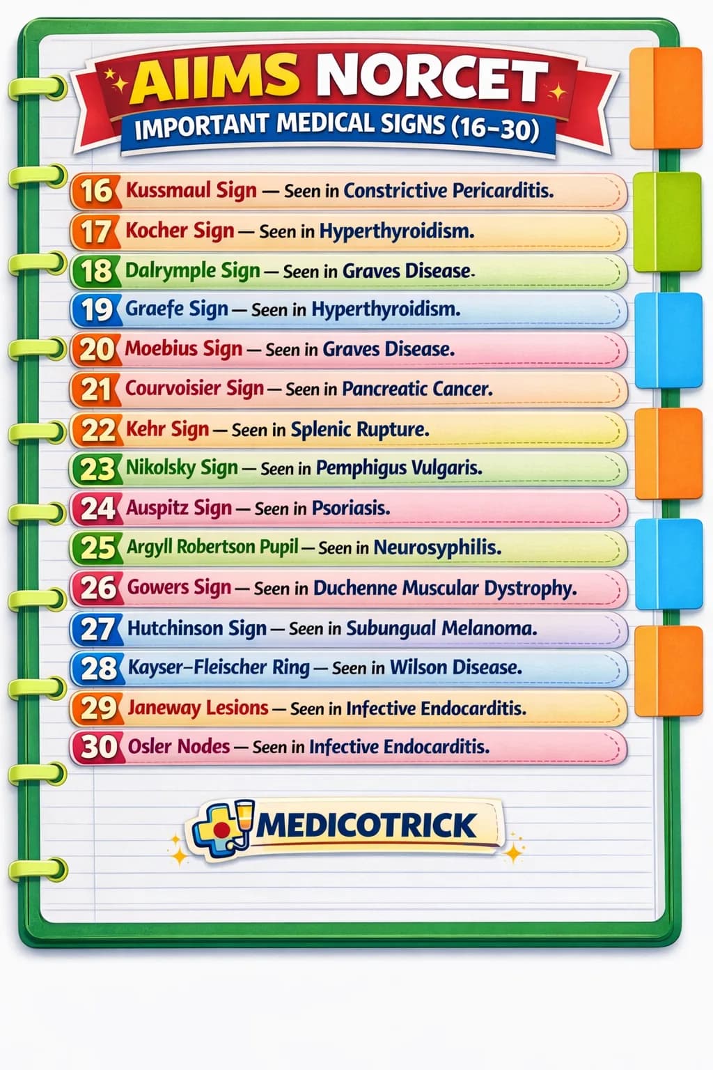Medical Vacancy Notification