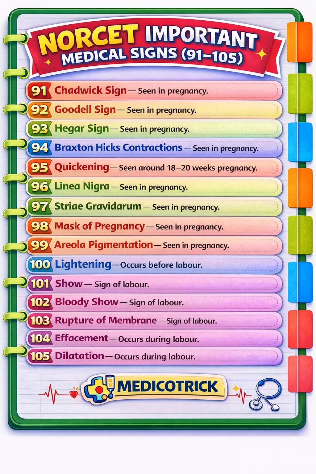 Medical Vacancy Notification