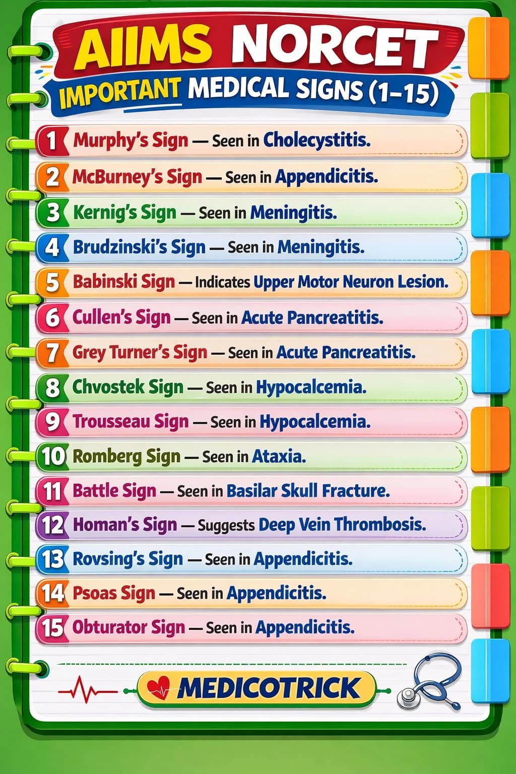 Medical Vacancy Notification
