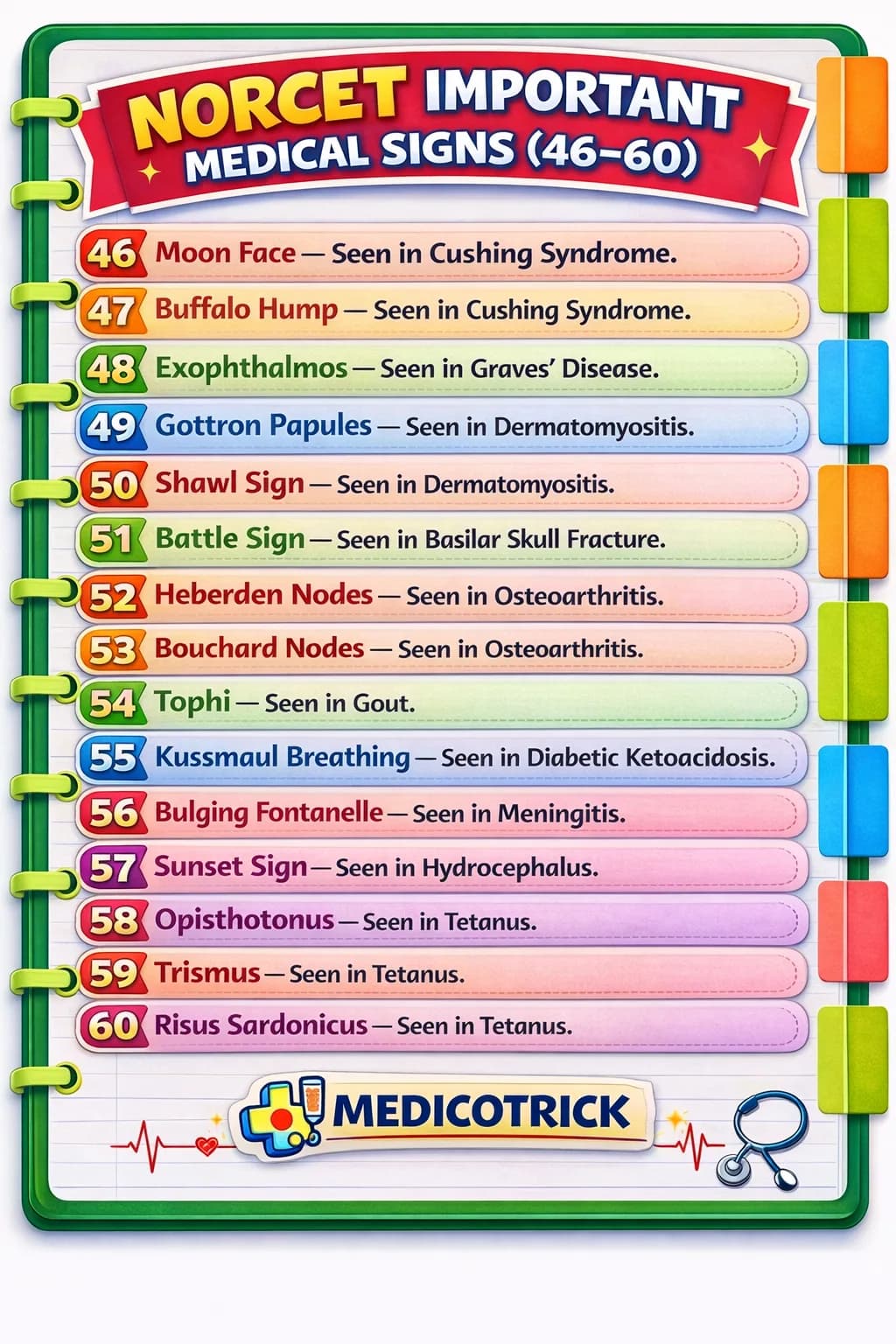 Medical Vacancy Notification