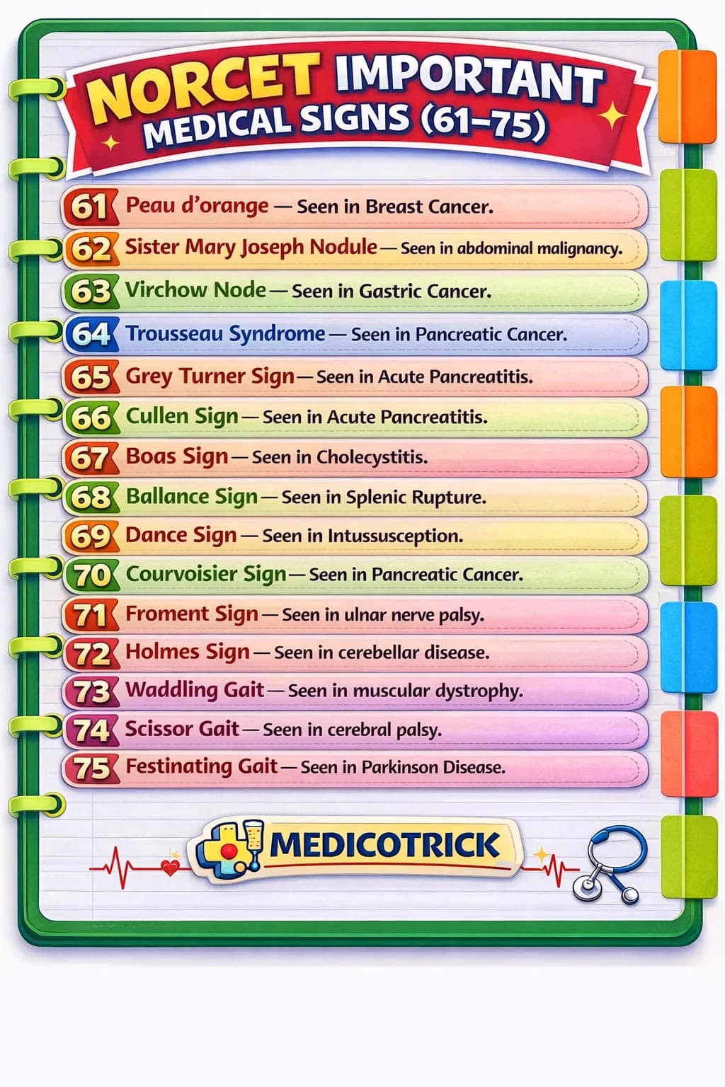 Medical Vacancy Notification