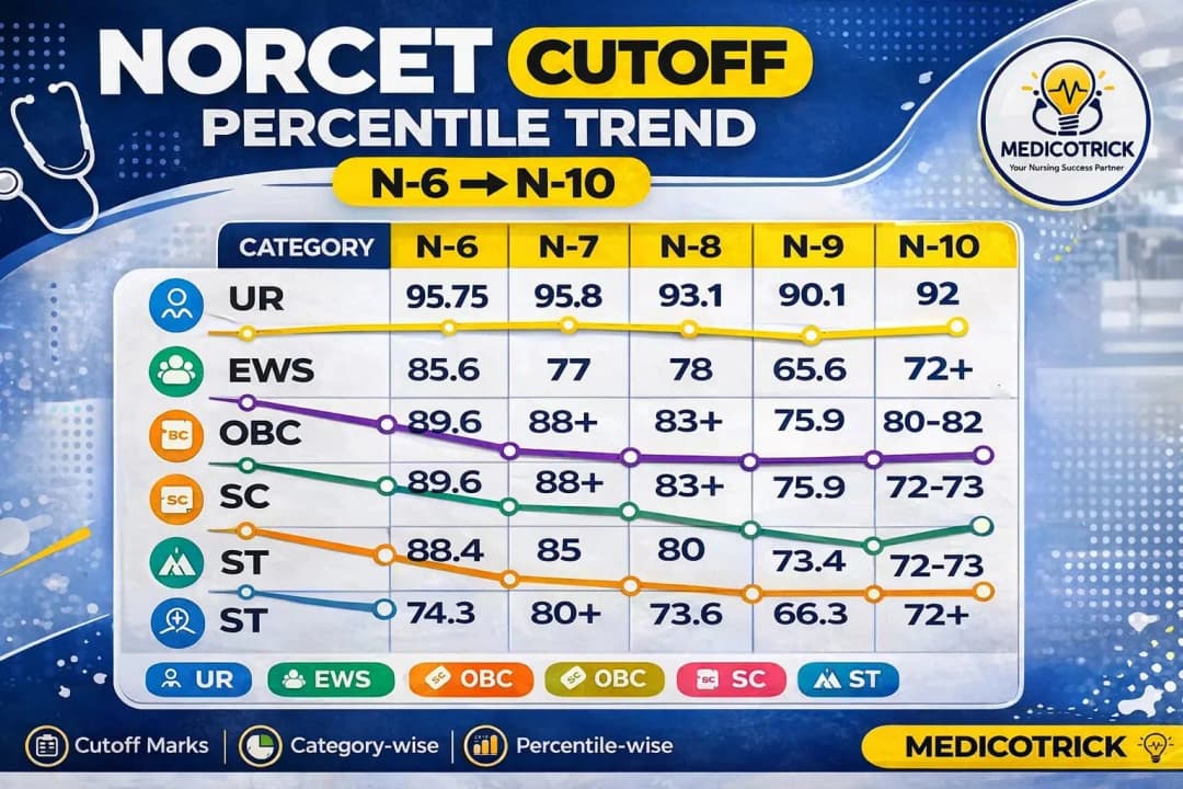 Medical Vacancy Notification