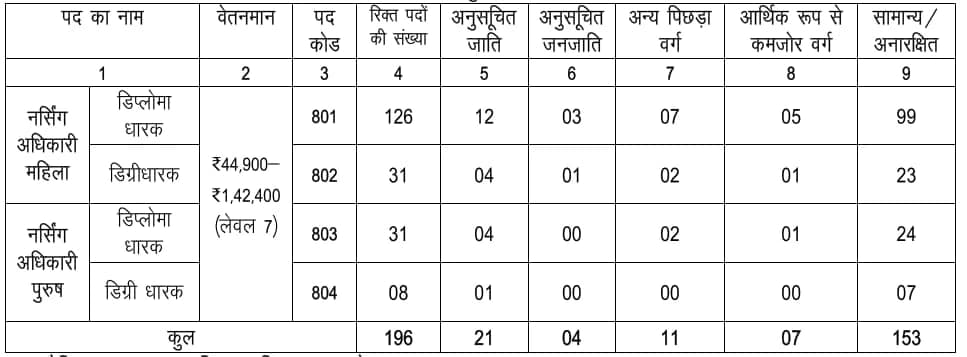 Medical Vacancy Notification